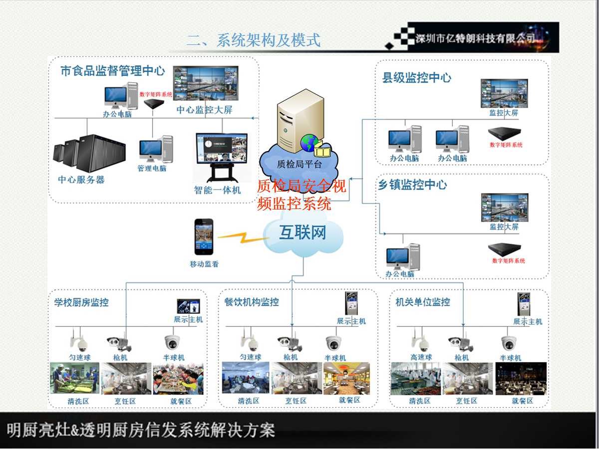 【PROPAD】会议平板|会议一体机|专业液晶显示设备制造商|3499拉斯维加斯官网
