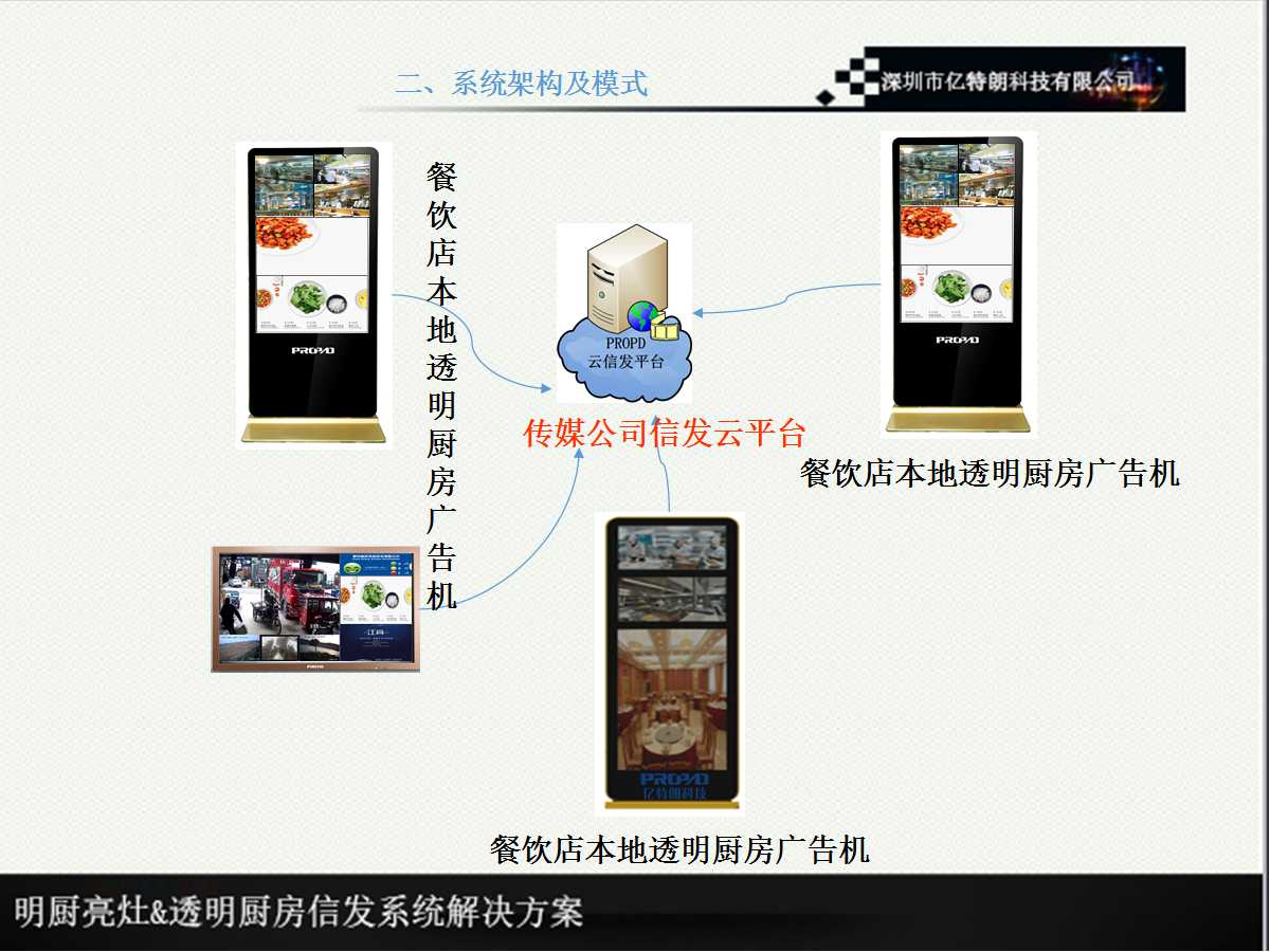 【PROPAD】会议平板|会议一体机|专业液晶显示设备制造商|3499拉斯维加斯官网