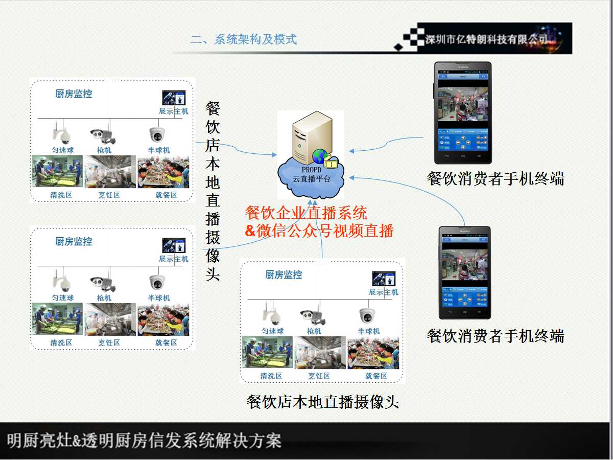 【PROPAD】会议平板|会议一体机|专业液晶显示设备制造商|3499拉斯维加斯官网