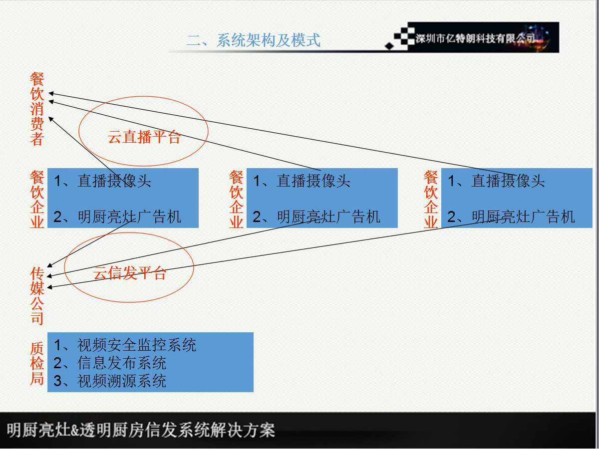【PROPAD】会议平板|会议一体机|专业液晶显示设备制造商|3499拉斯维加斯官网