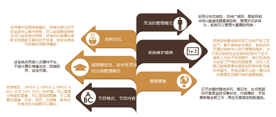 【PROPAD】会议平板|会议一体机|专业液晶显示设备制造商|3499拉斯维加斯官网