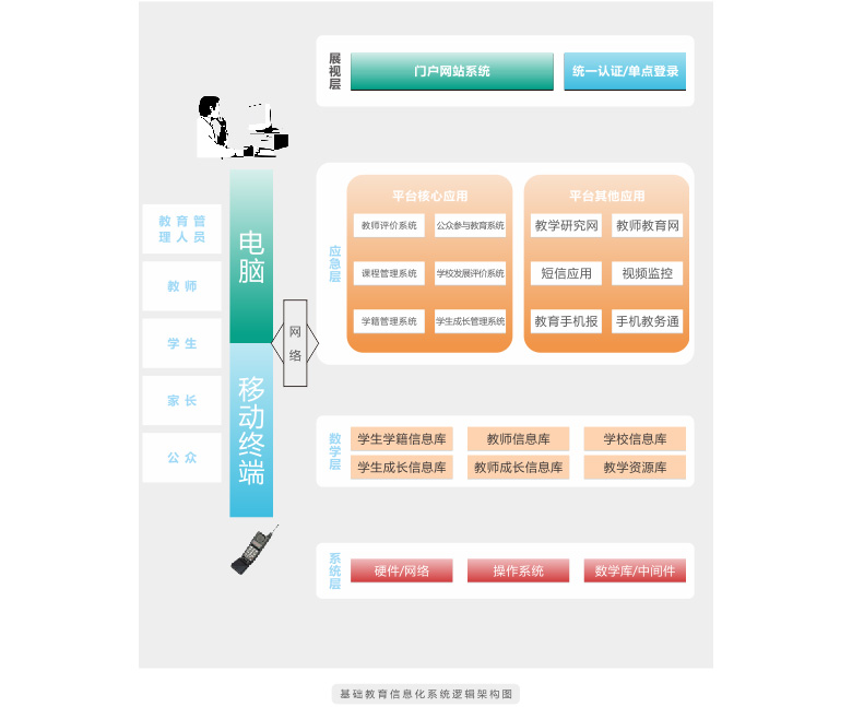 教育管理机构解决方案2